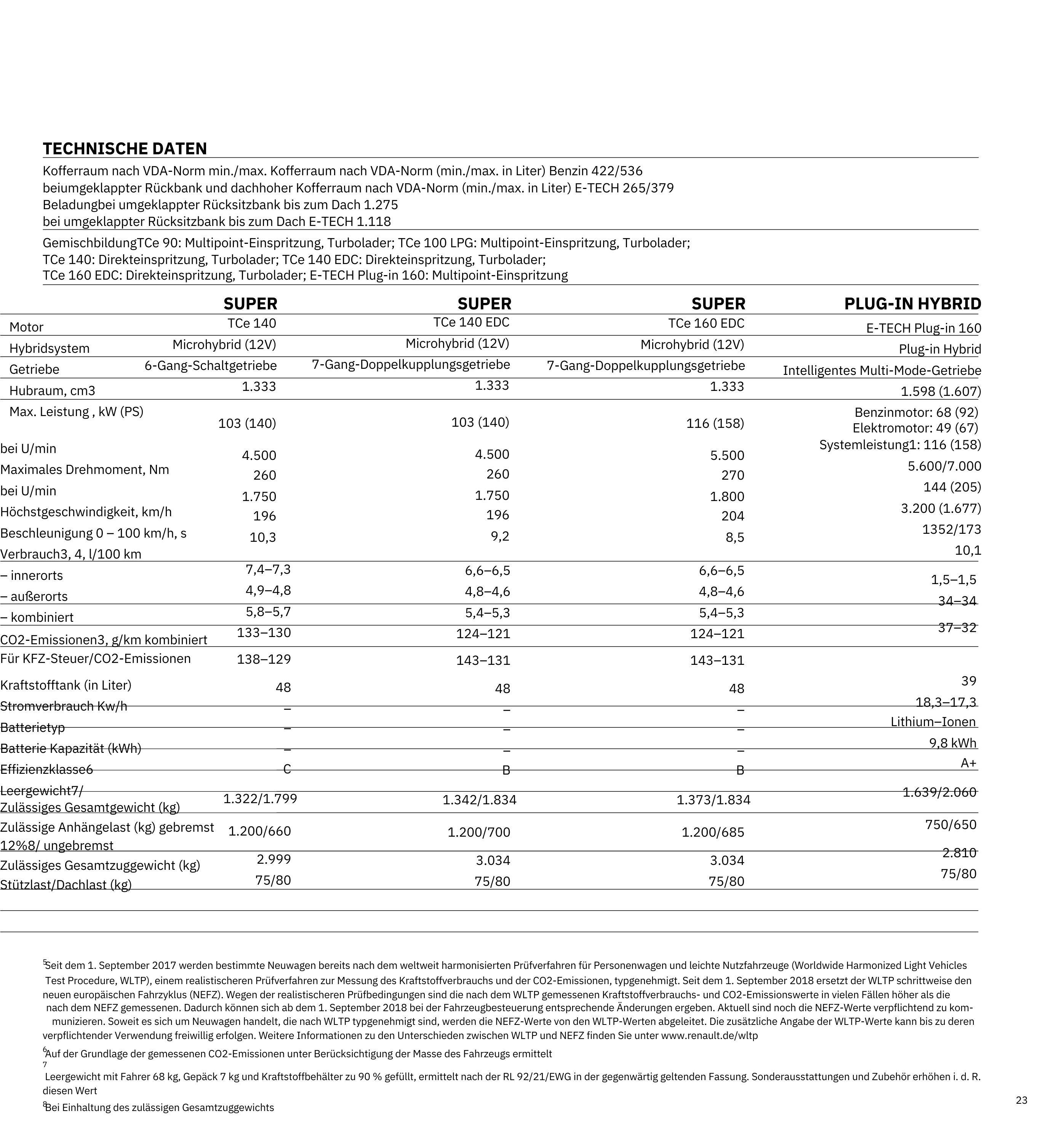 Renault Captur Preisliste Juni 2021 - Autohaus Kleimeier